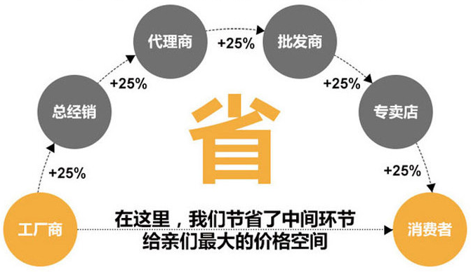 九游会品牌振动电机