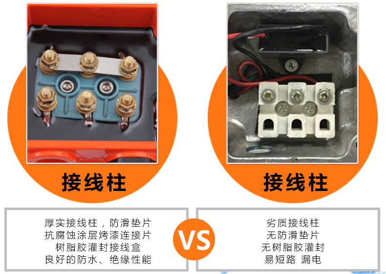 九游会品牌振动电机接线柱对比图