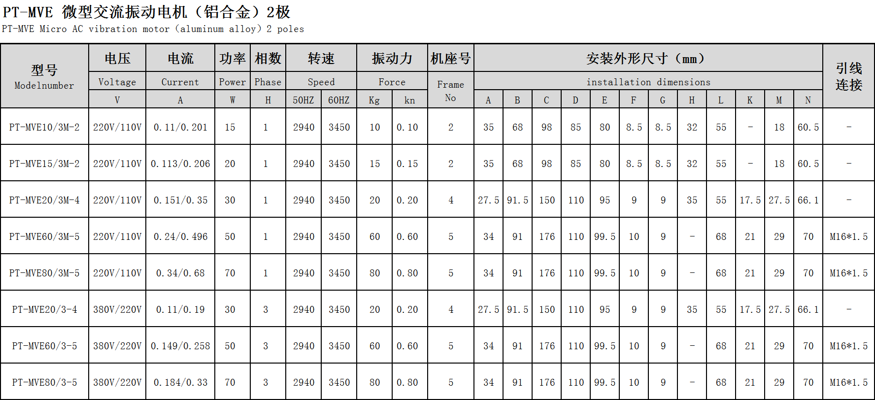 微型振动电机参数