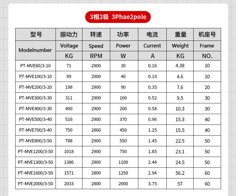 振打电机参数