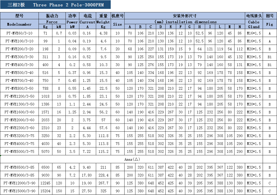 三相异步振动电机参数表