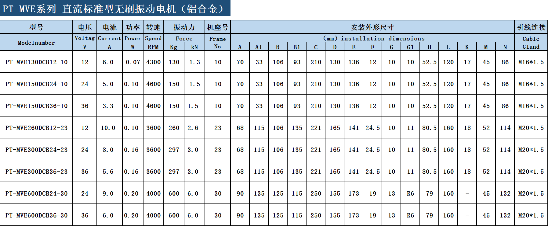 直流振动电机参数