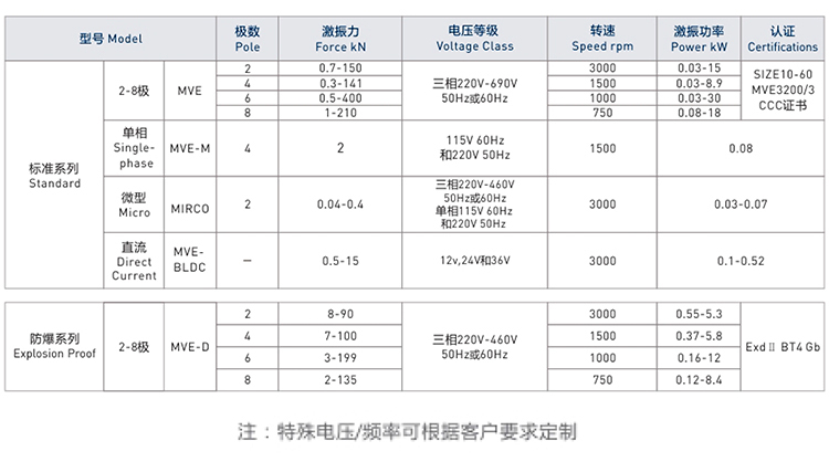 欧力振动电机参数