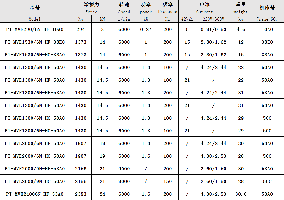 九游会品牌参数图